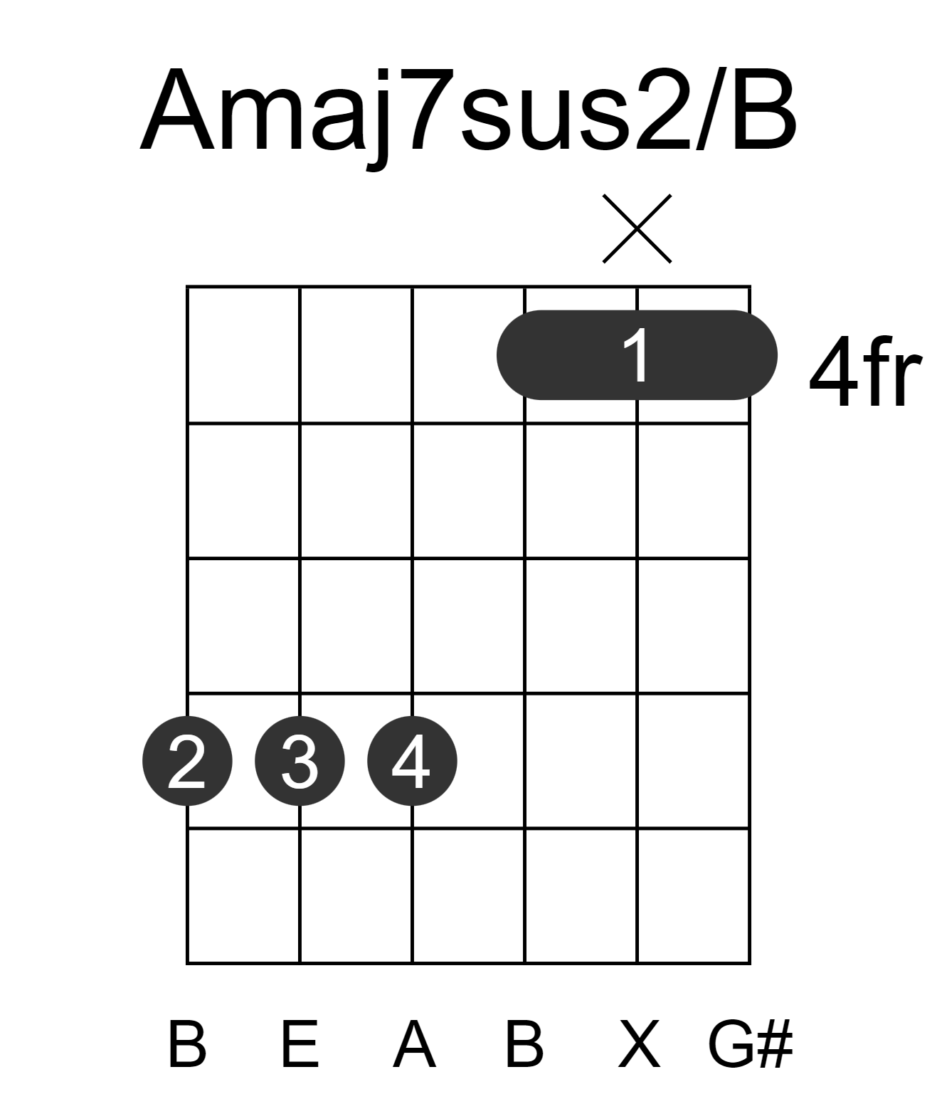 Amaj7sus2/B