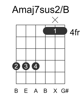 Amaj7sus2/B