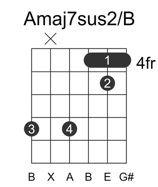 Amaj7sus2/B