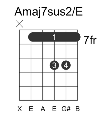 Amaj7sus2/E