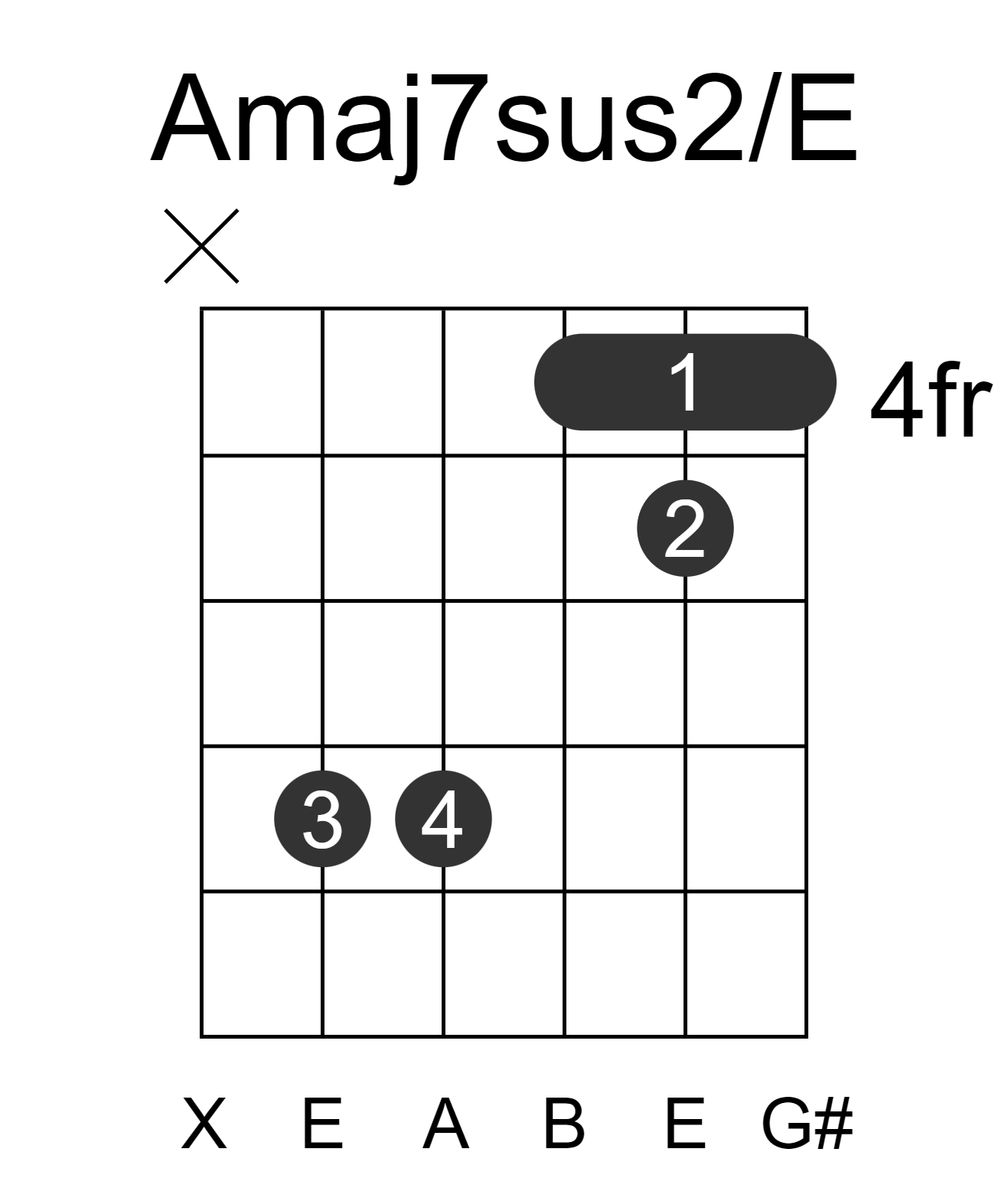 Amaj7sus2/E