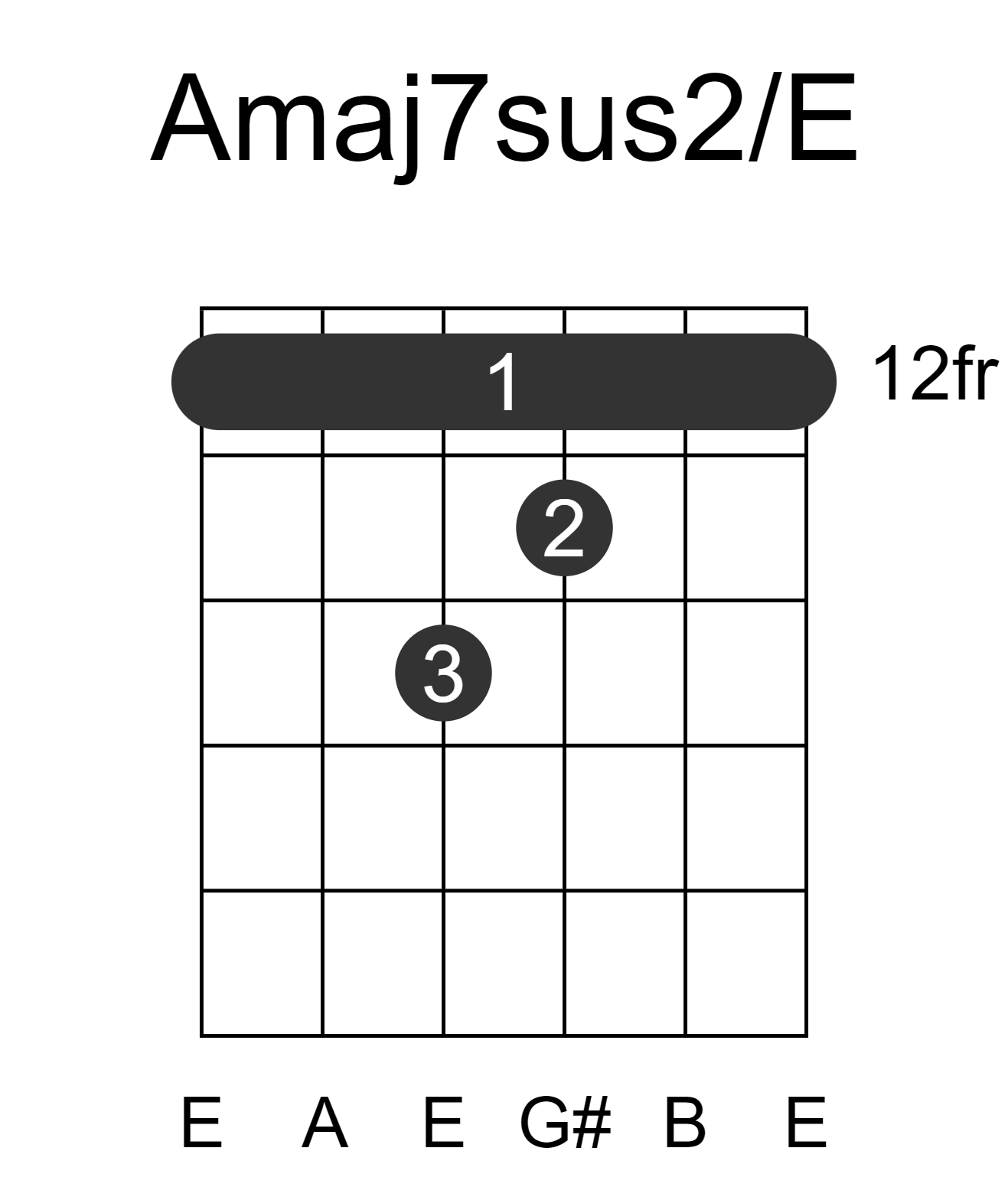 Amaj7sus2/E