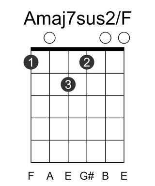 Amaj7sus2/F