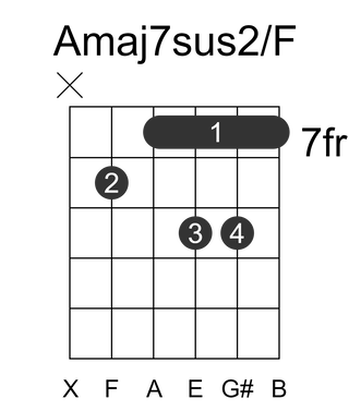 Amaj7sus2/F