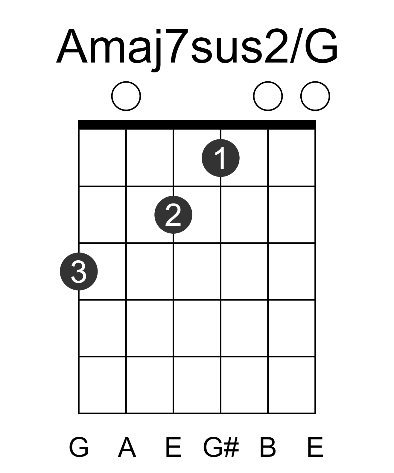 Amaj7sus2/G