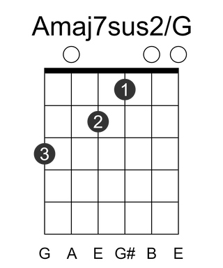 Amaj7sus2/G