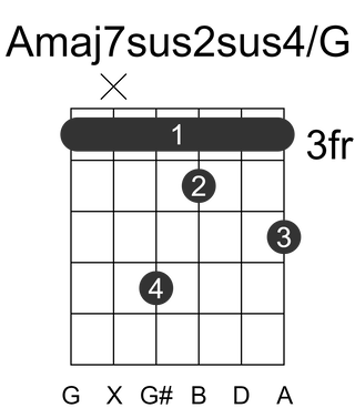 Amaj7sus2sus4/G
