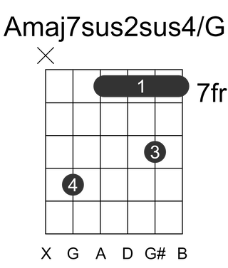 Amaj7sus2sus4/G