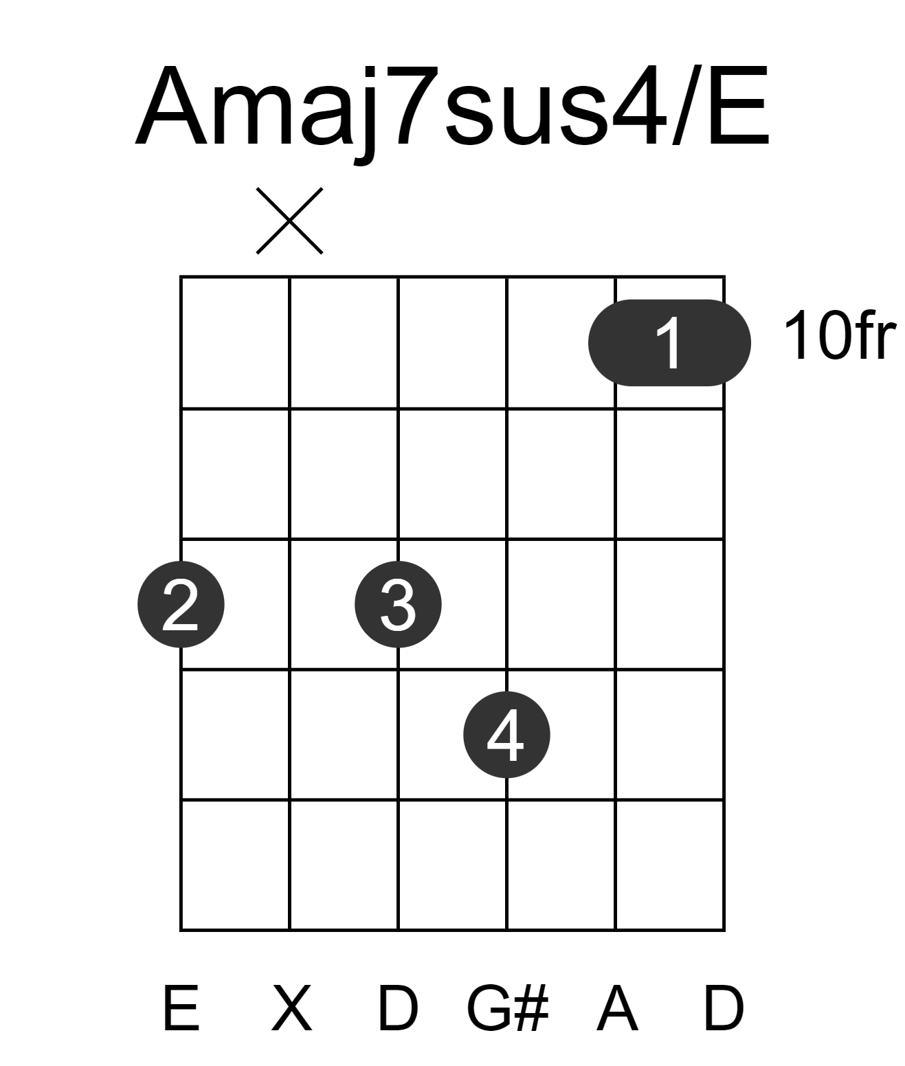 Amaj7sus4/E