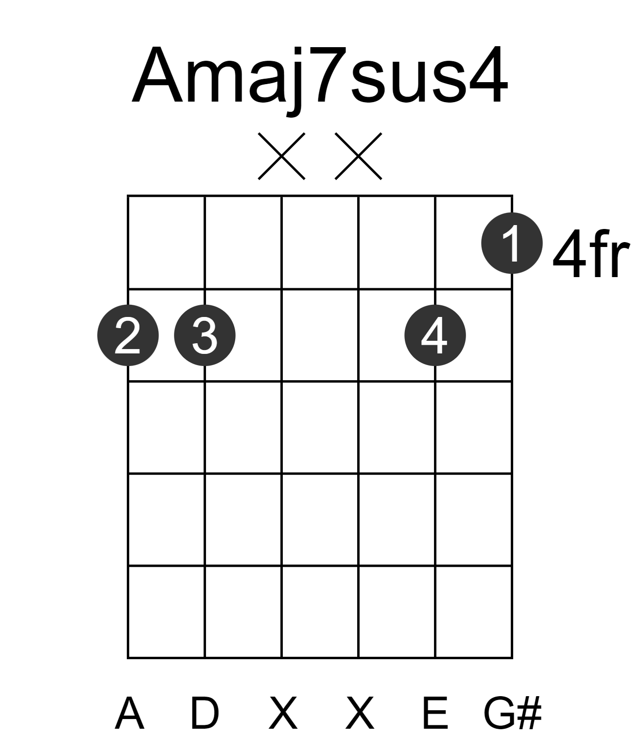 Amaj7sus4