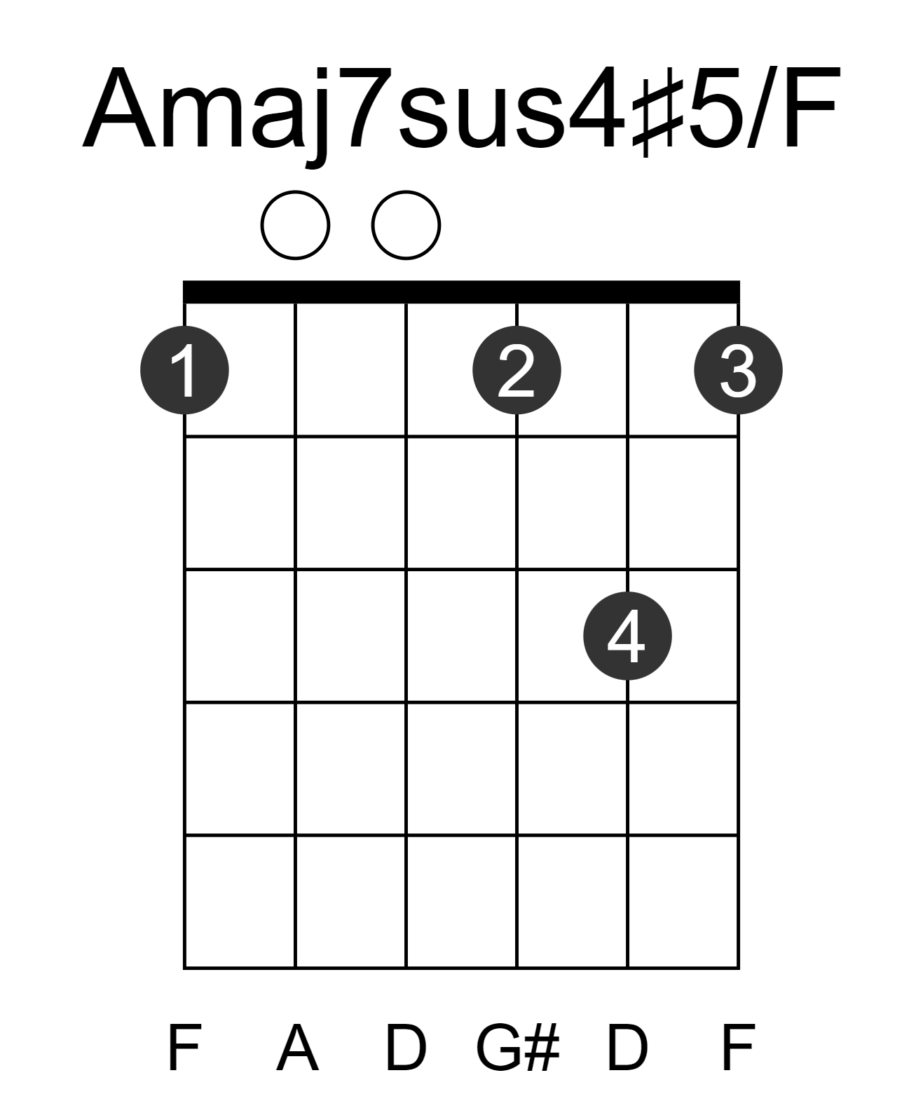 Amaj7sus4#5/F