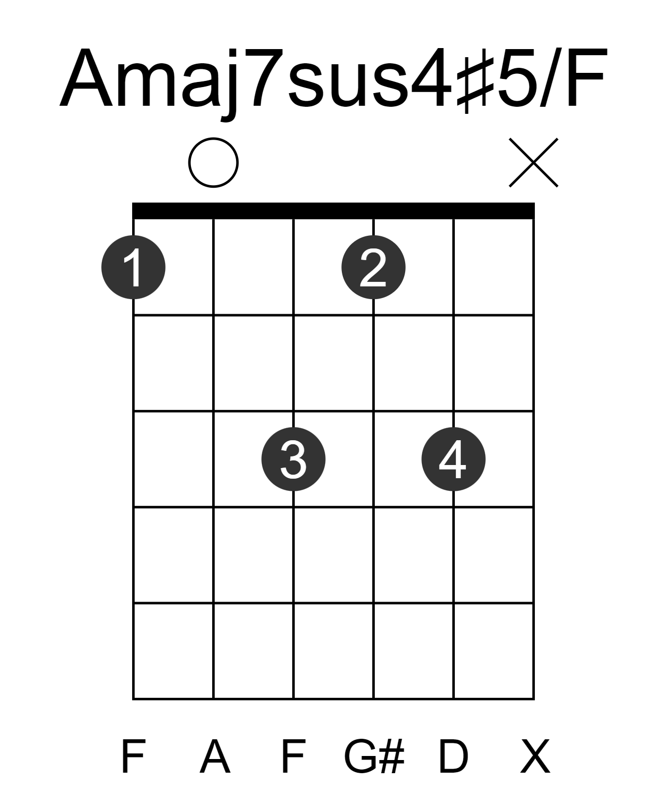 Amaj7sus4#5/F