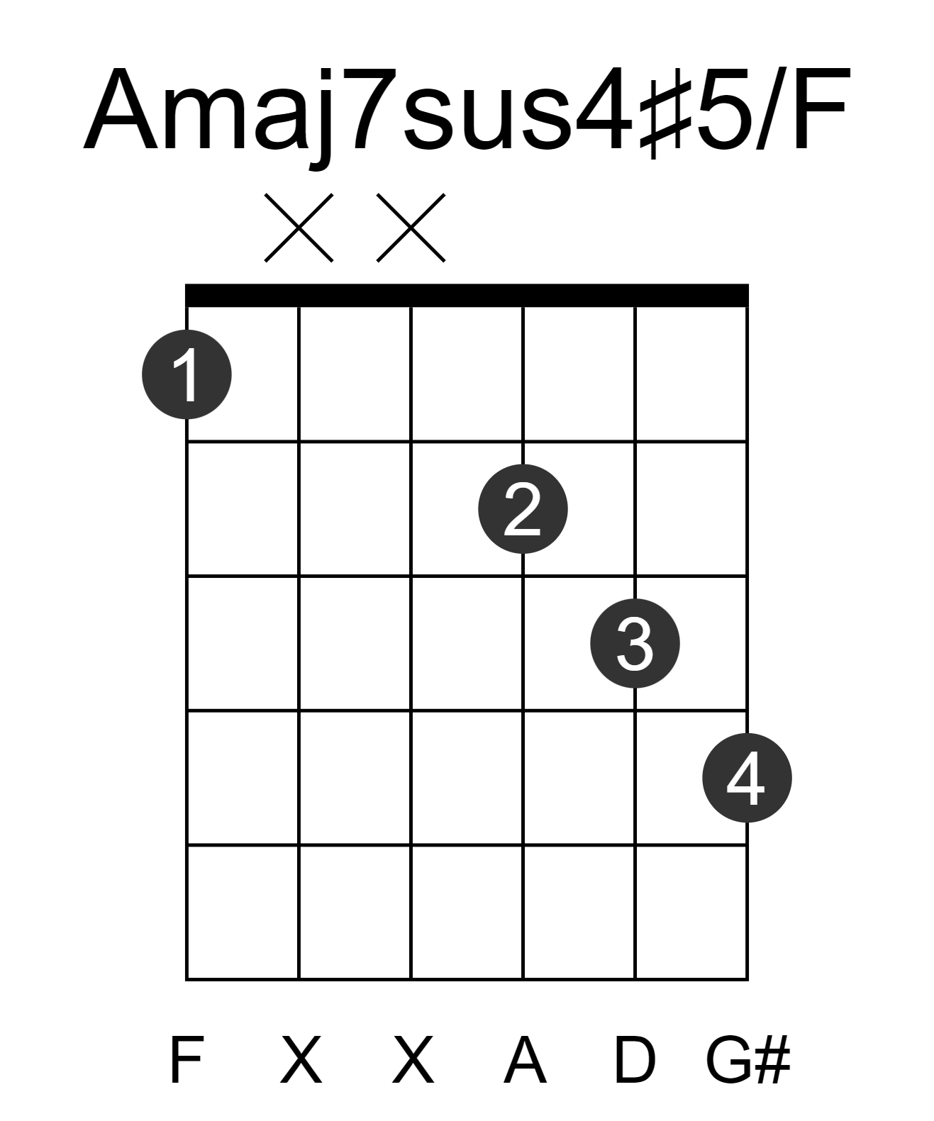 Amaj7sus4#5/F
