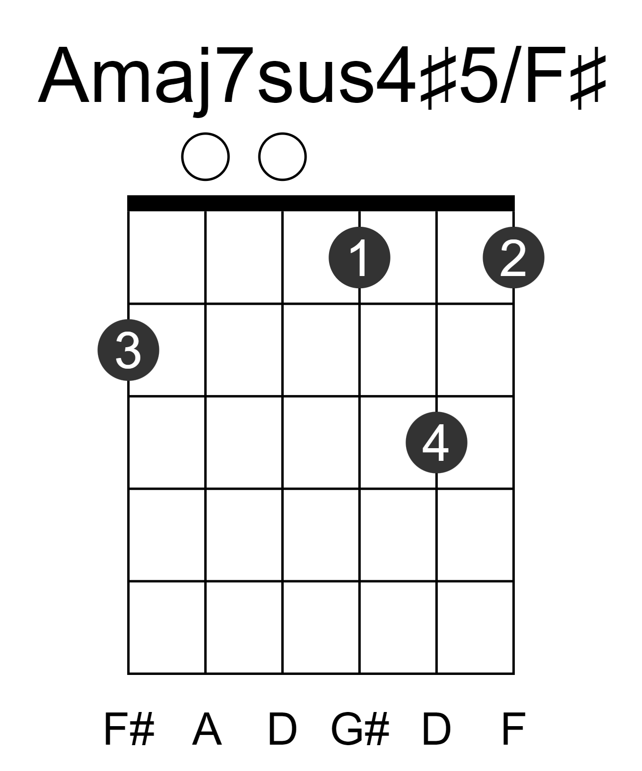 Amaj7sus4#5/F#
