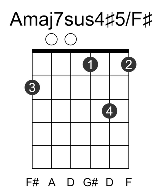 Amaj7sus4#5/F#