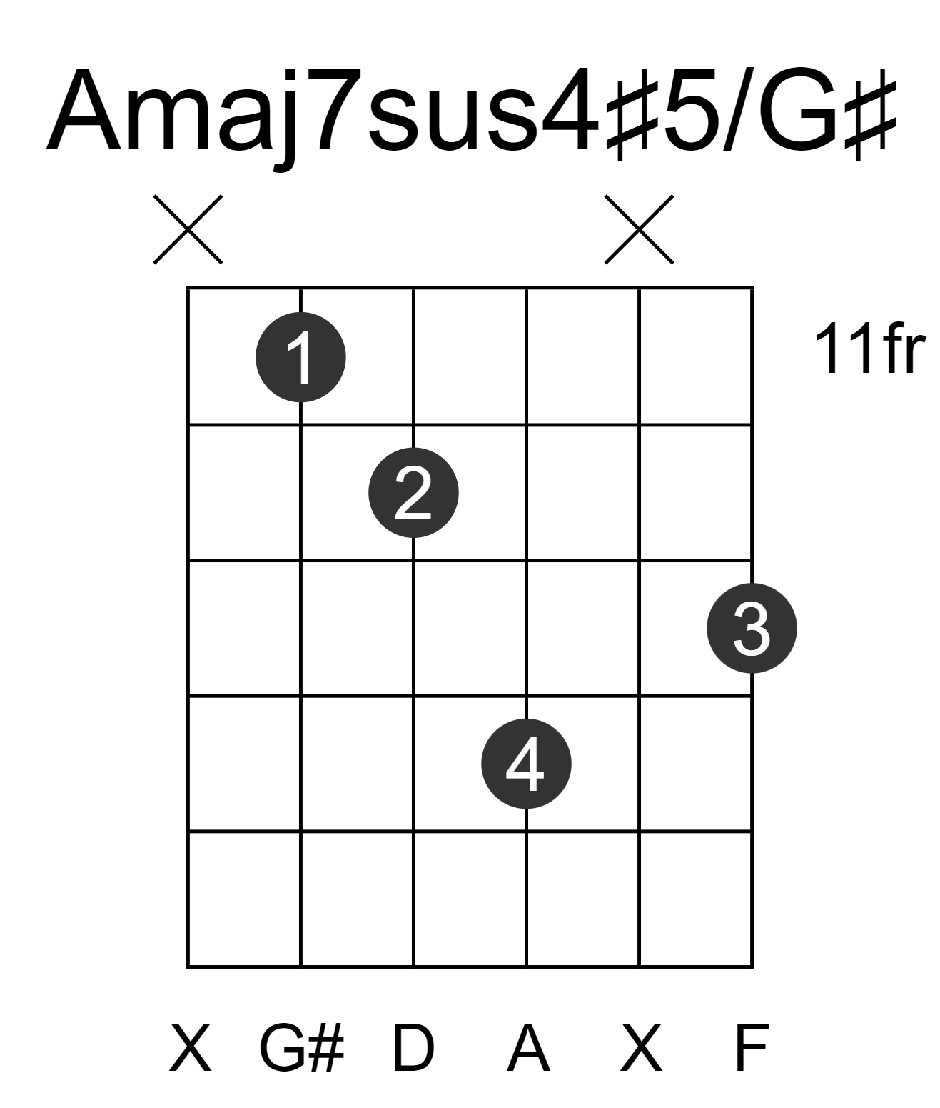 Amaj7sus4#5/G#