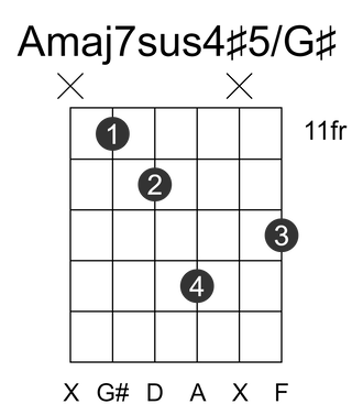 Amaj7sus4#5/G#