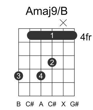 Amaj9/B