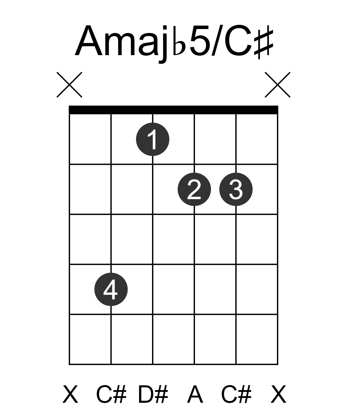 Amajb5/C#