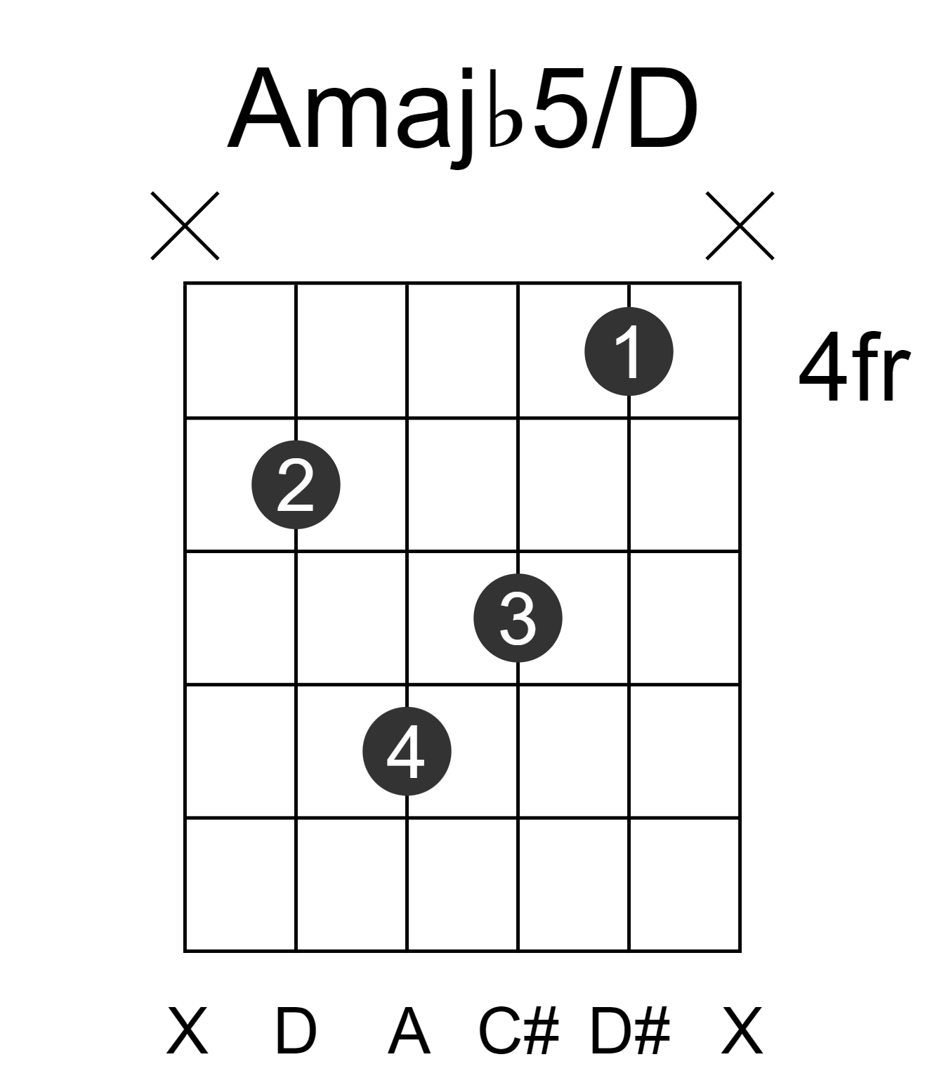 Amajb5/D