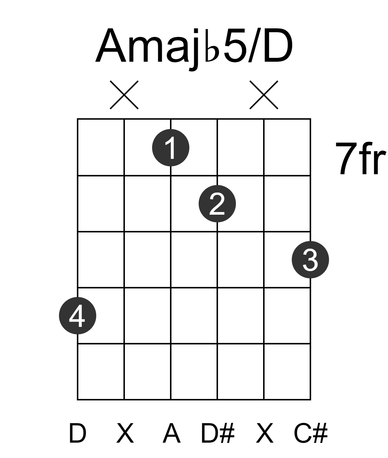 Amajb5/D