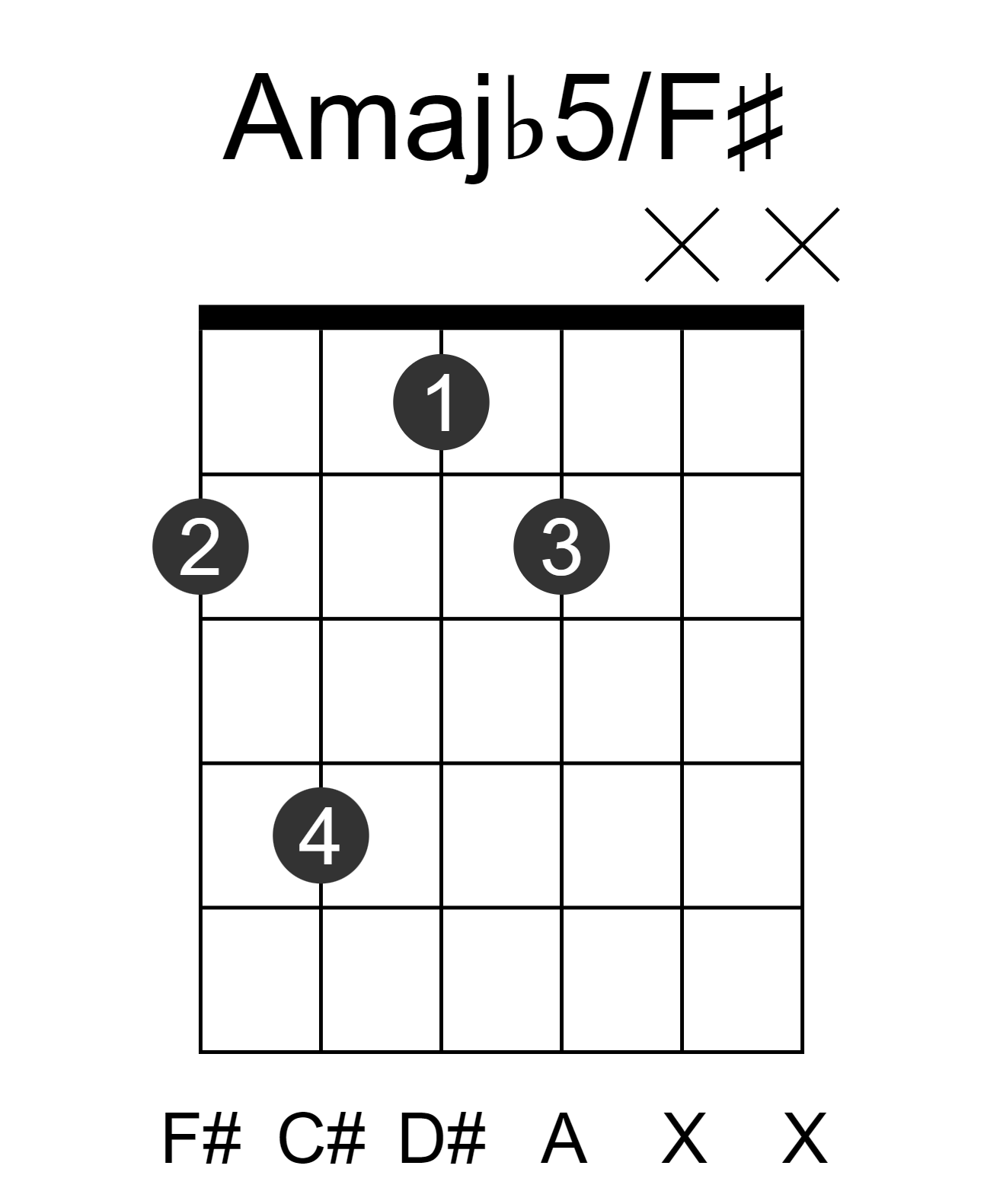 Amajb5/F#