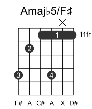 Amajb5/F#
