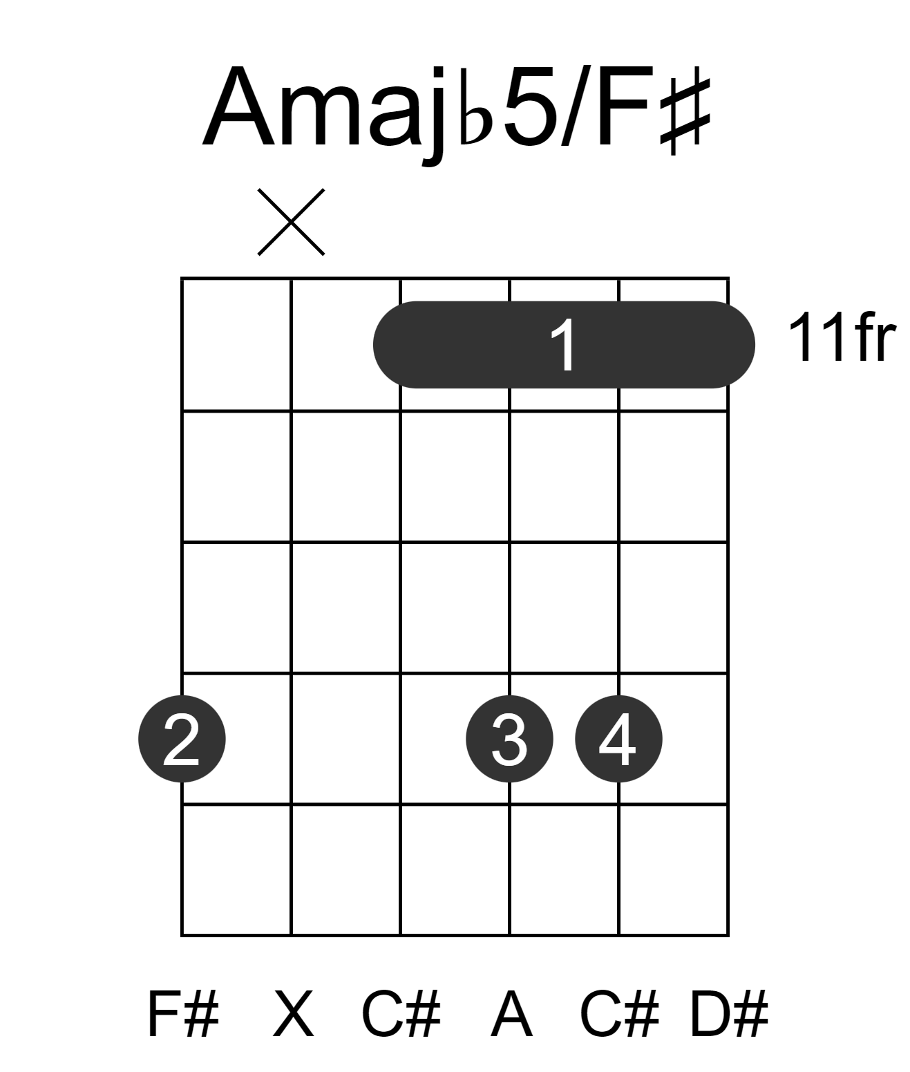 Amajb5/F#