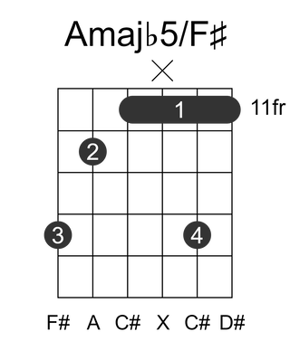 Amajb5/F#
