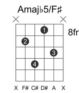 Amajb5/F#