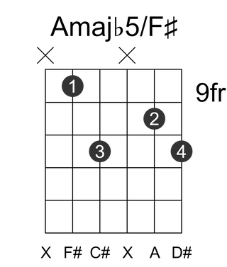 Amajb5/F#