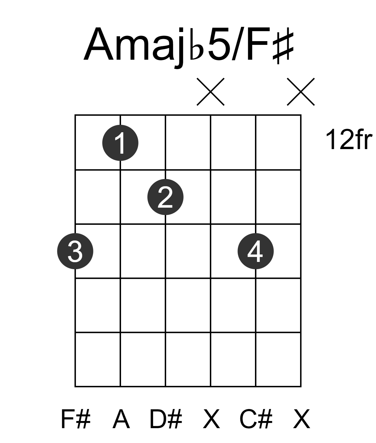 Amajb5/F#