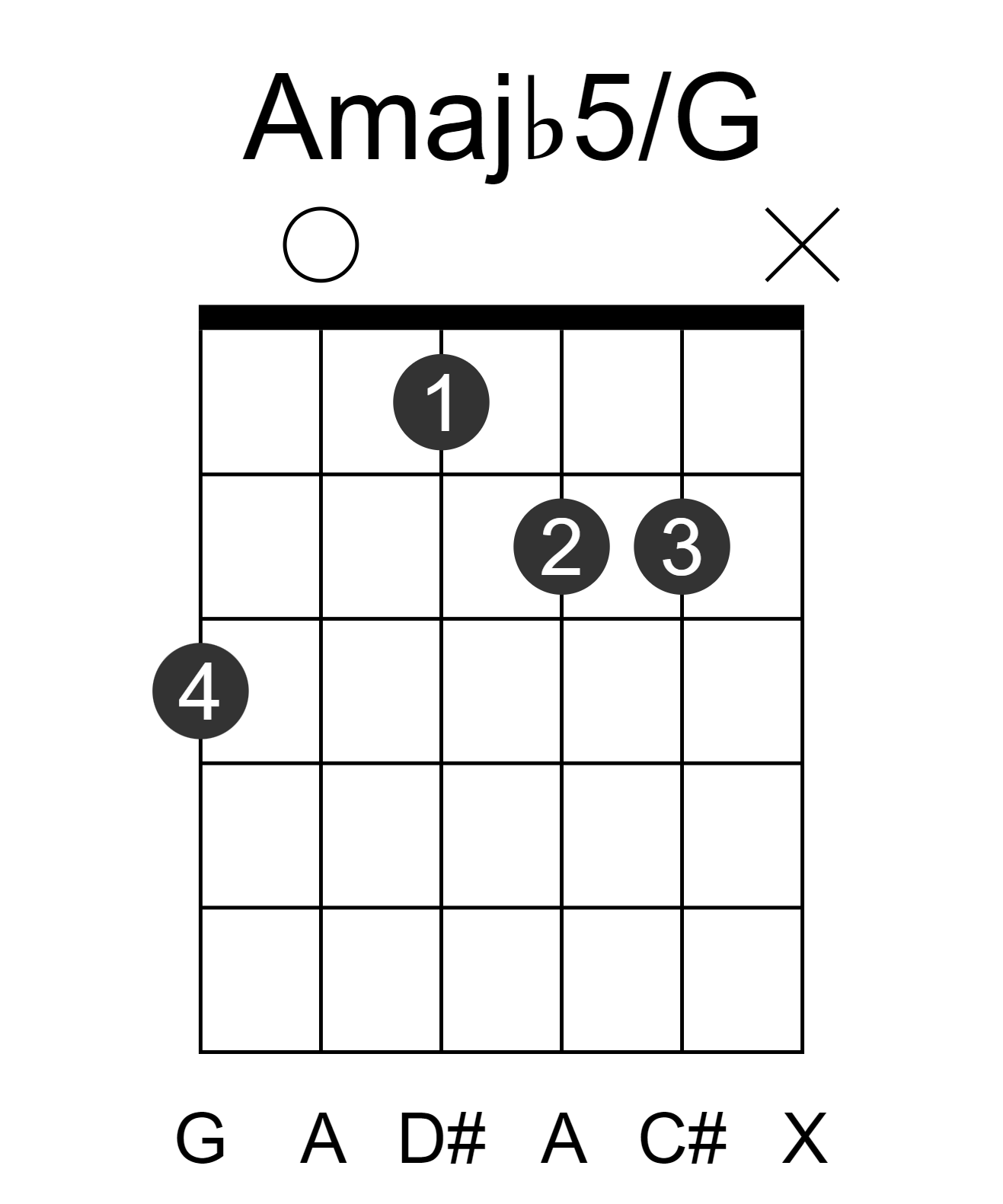Amajb5/G