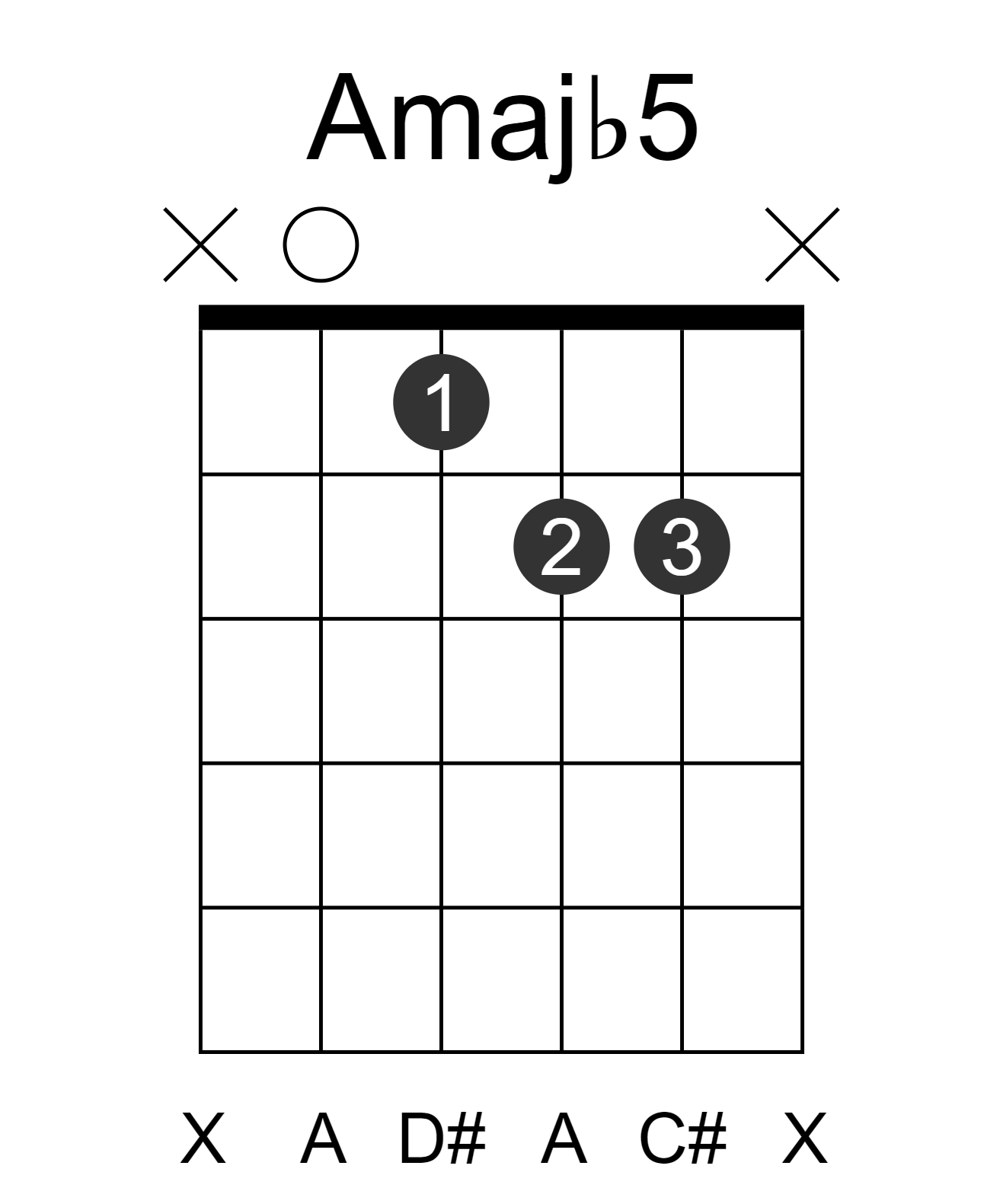 Amajb5