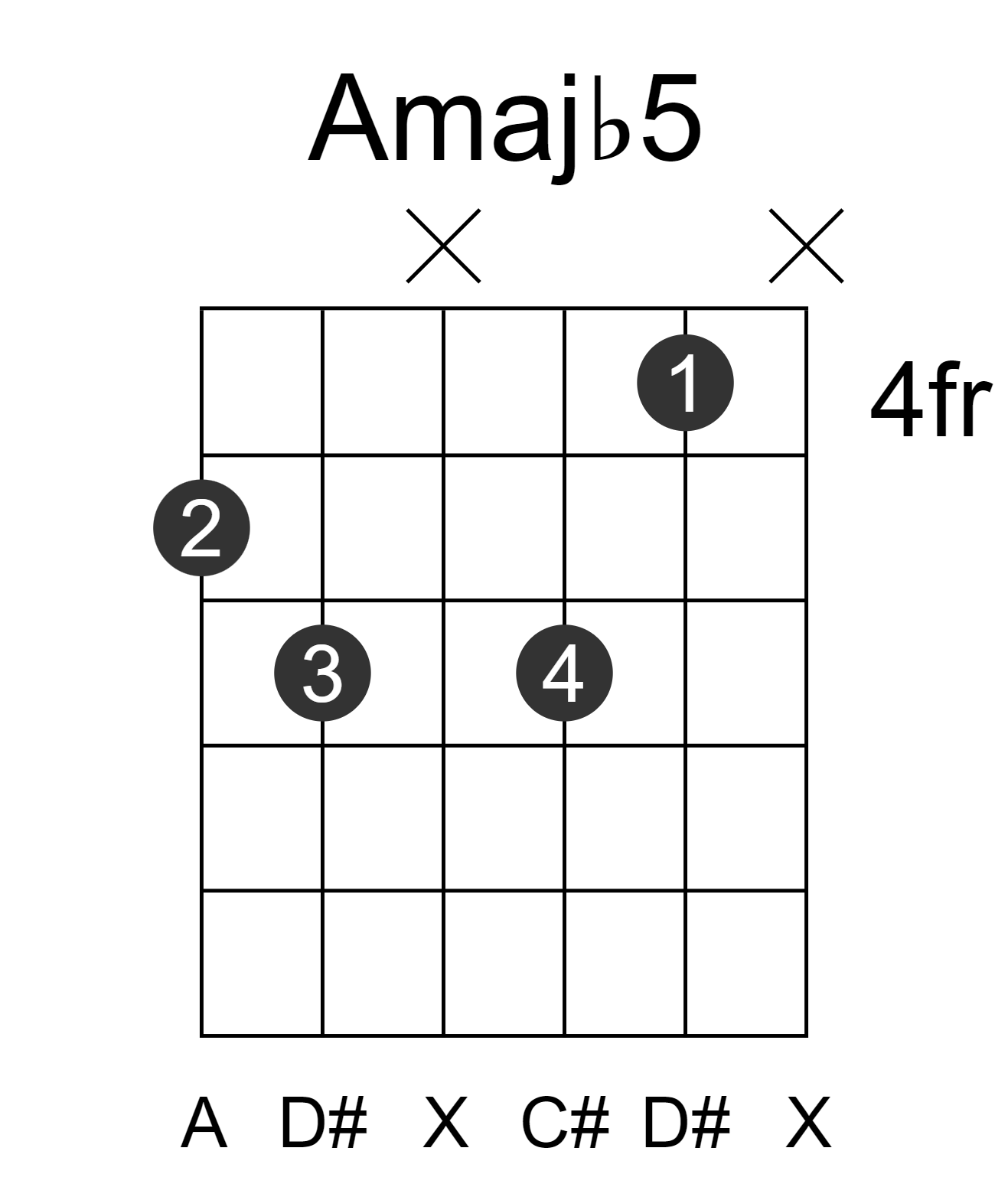Amajb5