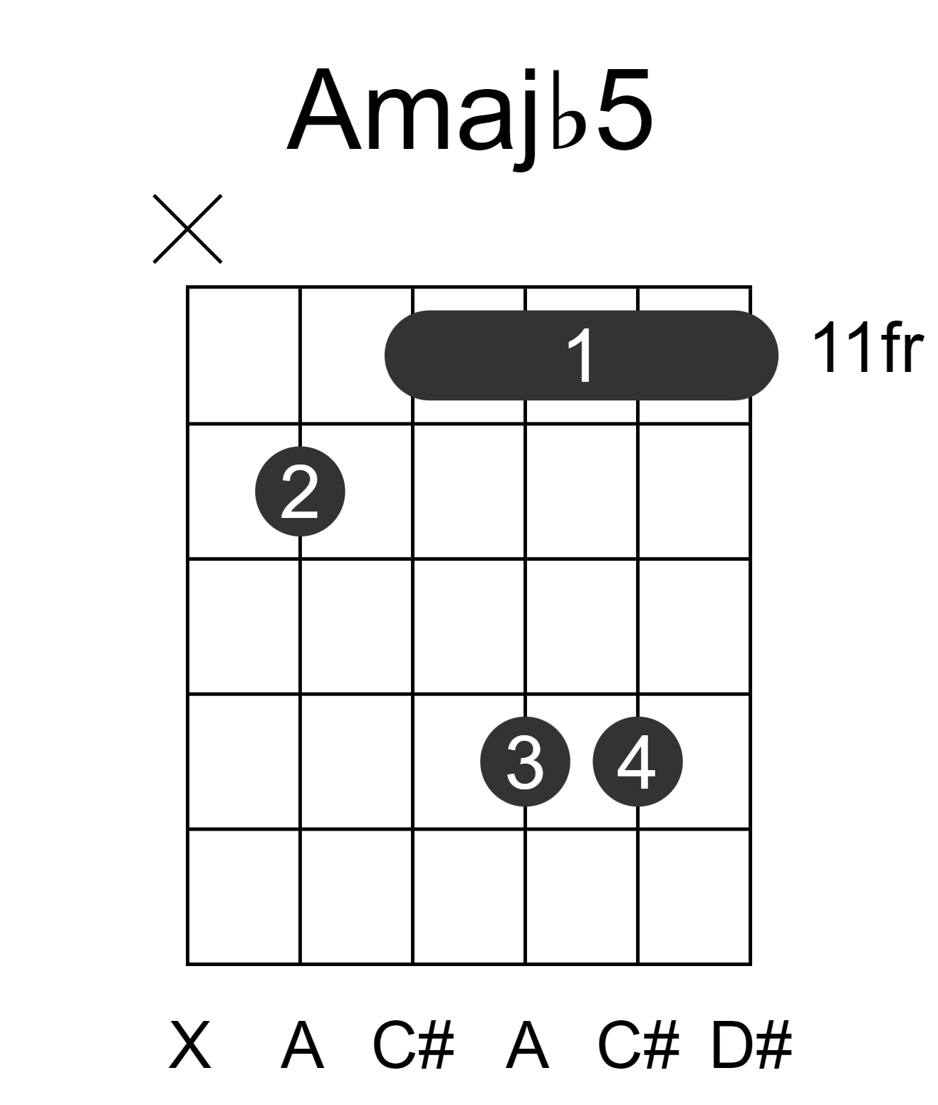 Amajb5