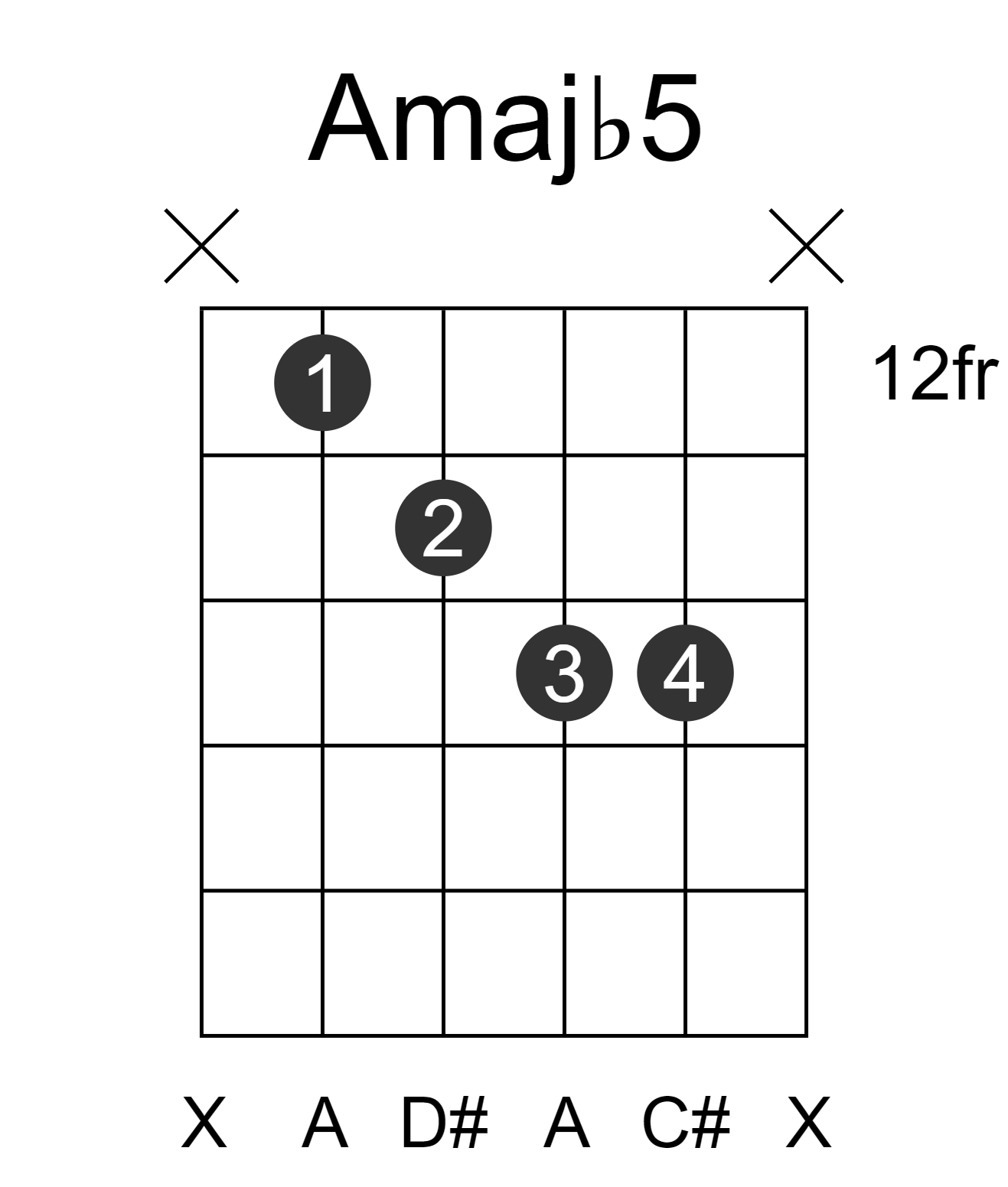 Amajb5
