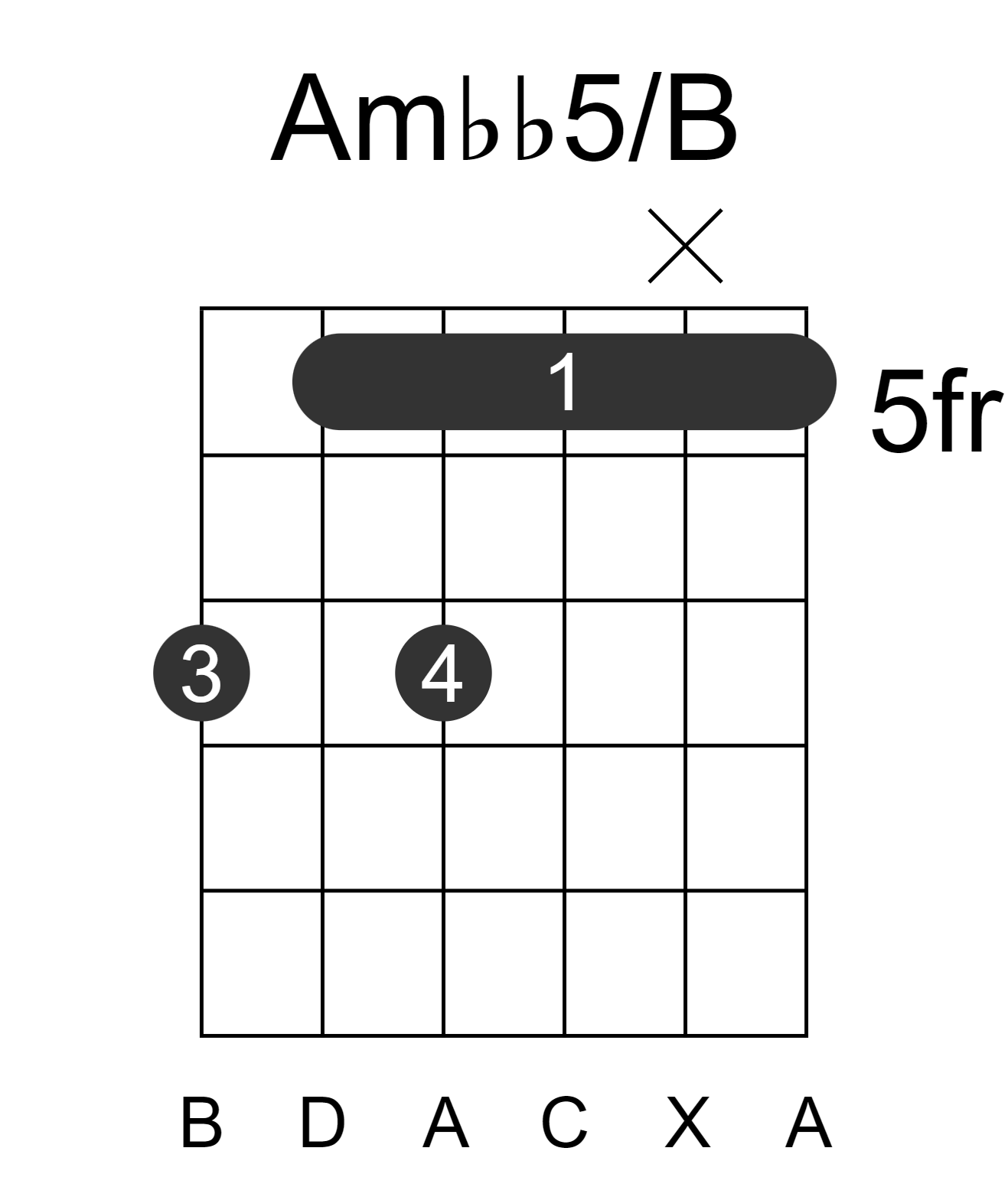 Ambb5/B