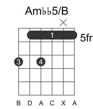Ambb5/B
