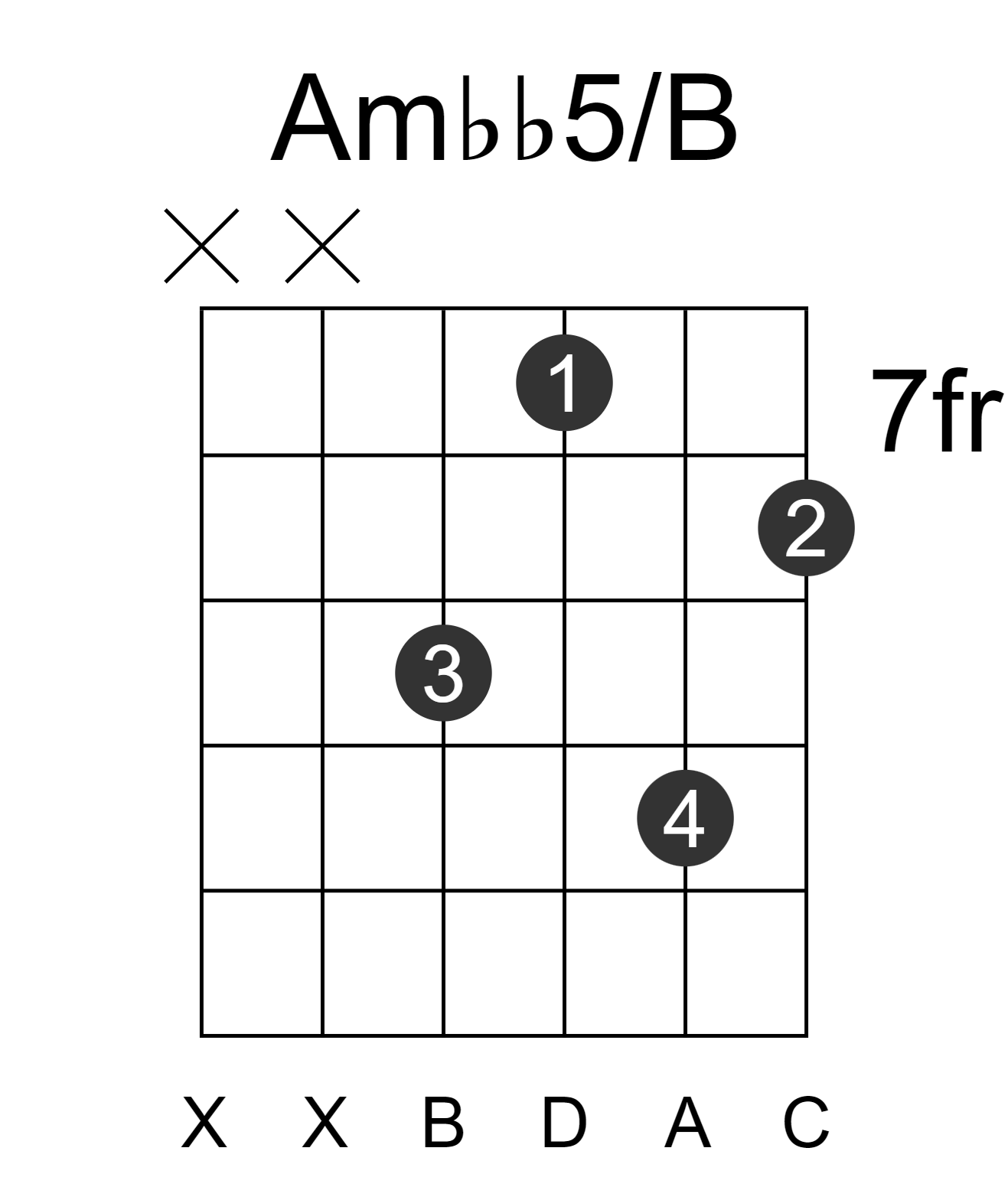 Ambb5/B