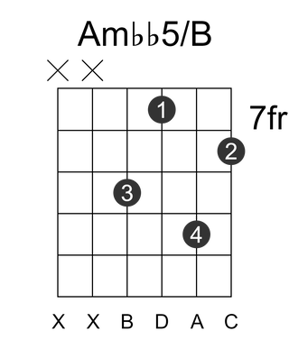 Ambb5/B