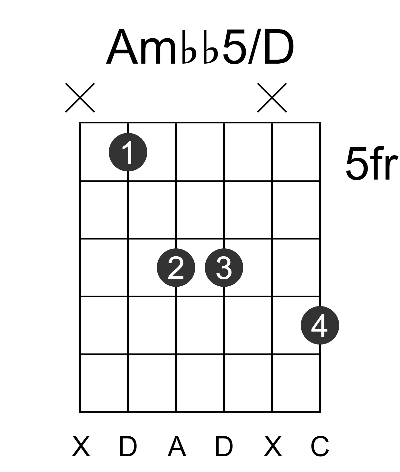 Ambb5/D