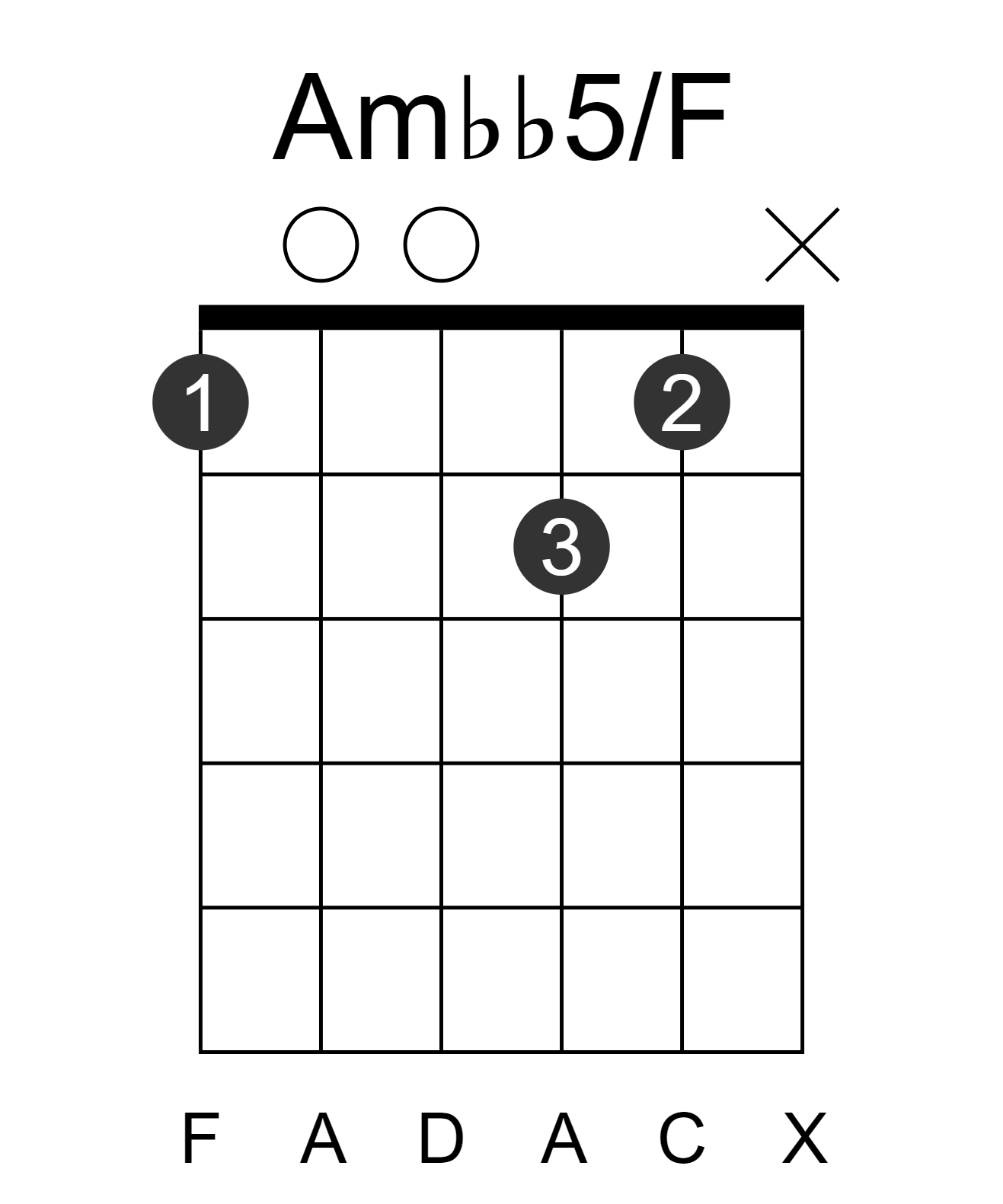 Ambb5/F