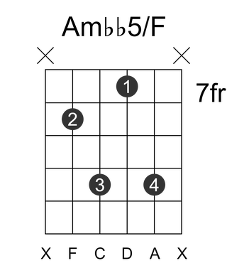 Ambb5/F