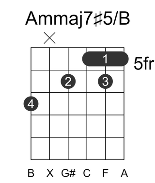 Ammaj7#5/B
