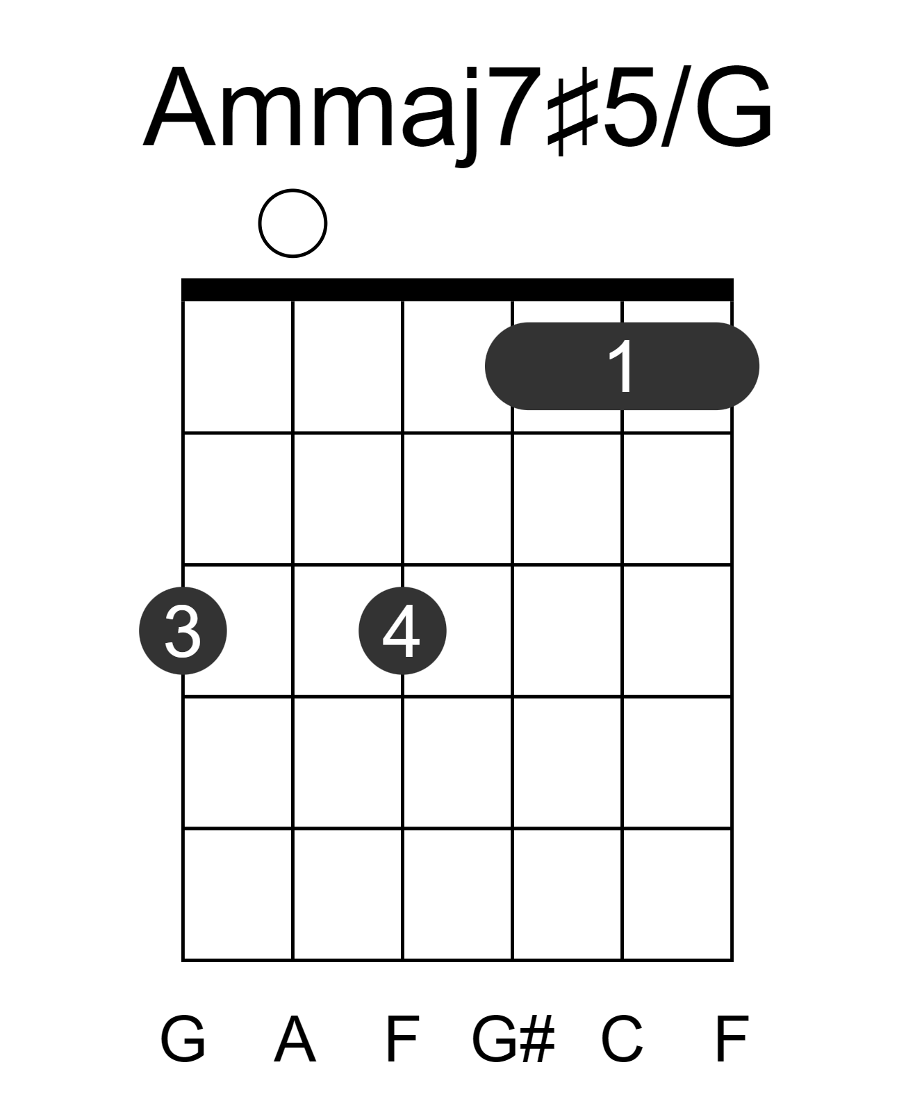 Ammaj7#5/G