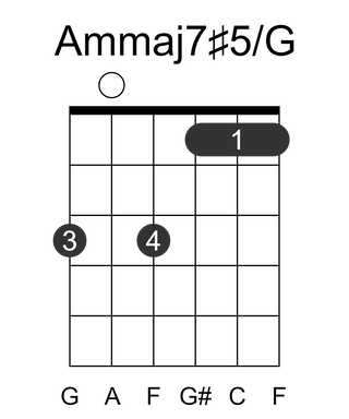 Ammaj7#5/G