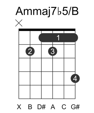 Ammaj7b5/B