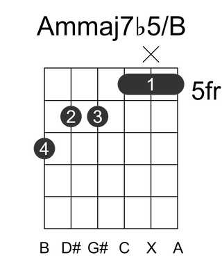 Ammaj7b5/B