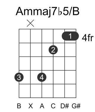 Ammaj7b5/B